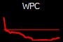 WPC